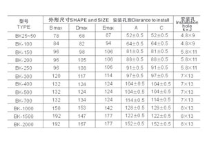 說道“控制變壓器”大家可能并不陌生吧？這個產(chǎn)品在我們生活中隨處都要應(yīng)用到的，只是我們不太在意罷了。如果讓你去購買控制變壓器一下子你可能也不知選擇哪家好，哪家產(chǎn)品型號齊全吧？別急，你來旗正電氣公司看看就知道了。 