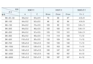 控制變壓器主要適用于交流50Hz(或60Hz)，電壓1000V 及以下電路中，在額定負(fù)載下可連續(xù)長期工作。通常用于機(jī)床、機(jī)械設(shè)備中作為電器的控制照明及指示燈電源。那控制變壓器容量規(guī)格你清楚嗎？今天旗正電氣詳解與你！